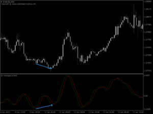 kt all in one divergence indicator rvi