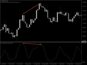 kt all in one divergence indicator stochastic