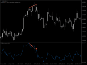 kt all in one divergence indicator usdcad