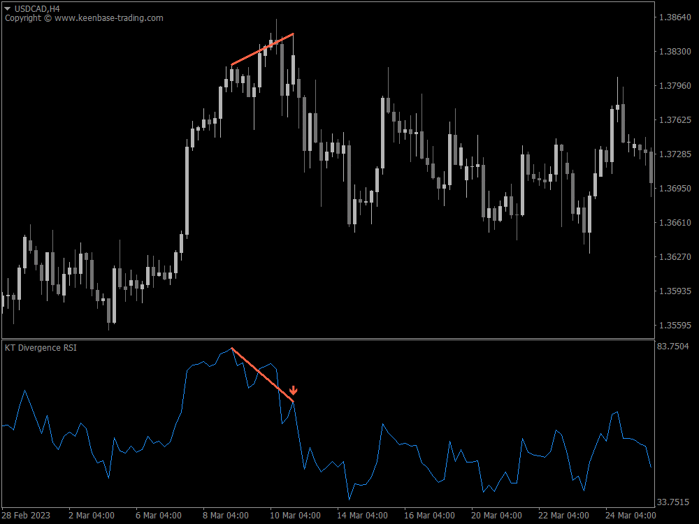 kt all in one divergence indicator usdcad