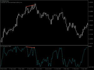 kt all in one divergence indicator wpr