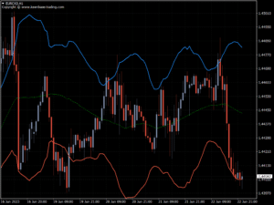 kt atr bands indicator eurcad h1