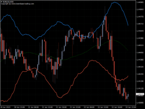 kt atr bands indicator eurcad m30