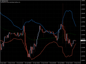 kt atr bands indicator gbpusd