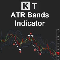 kt atr bands indicator logo