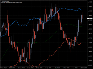 kt atr bands indicator mt4 mt5 eurusd