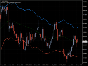 kt atr bands indicator nzdusd