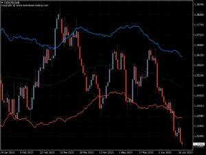 kt atr bands indicator usdcad