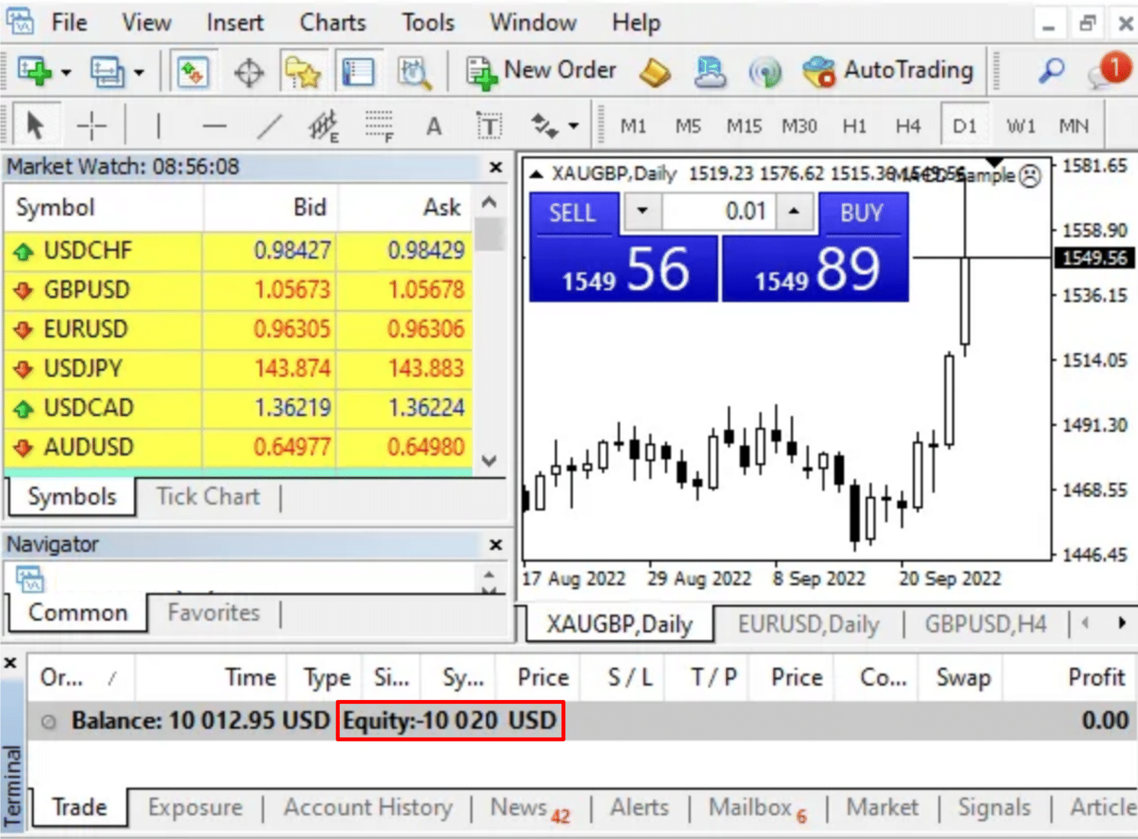 negative equity in forex