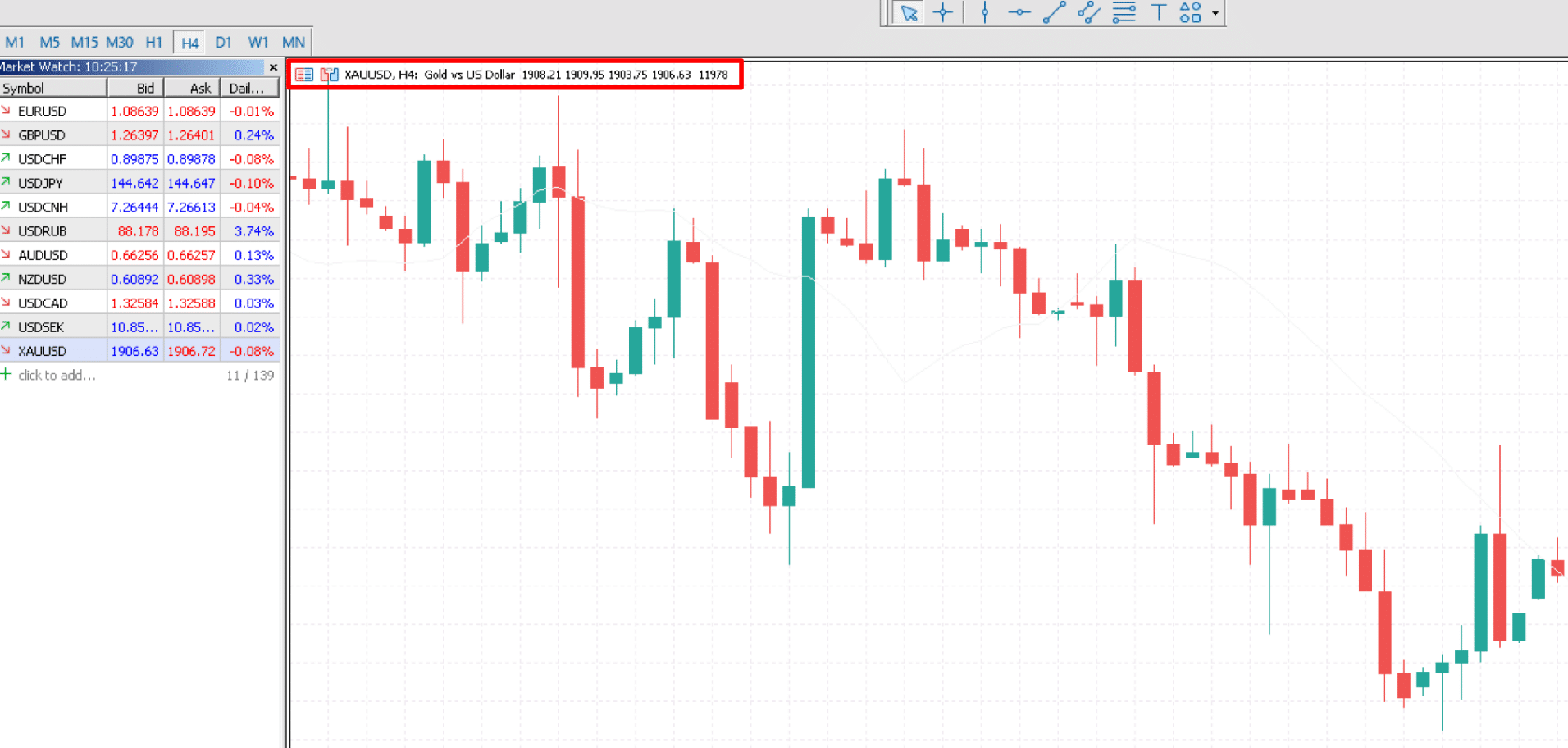 Gold Trading Chart - MT4 Platform