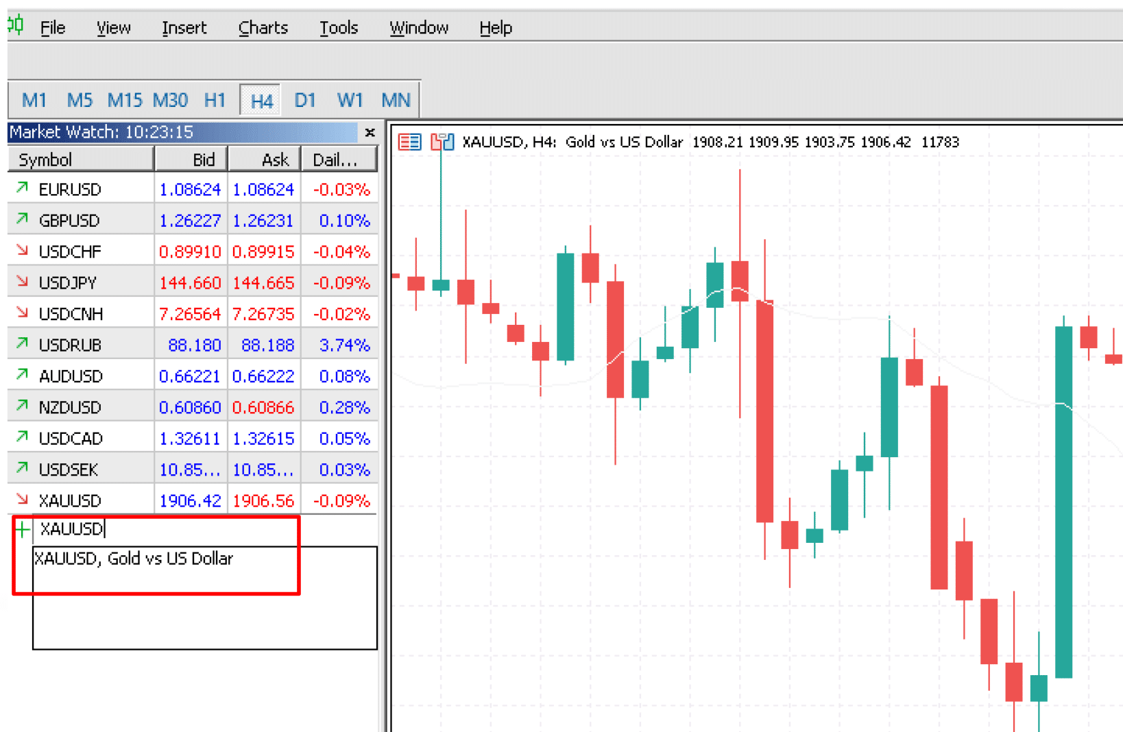 XAUUSD Pair and Real time Bid and Ask Global Gold Prices