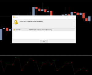 buy and sell volume indicator alerts