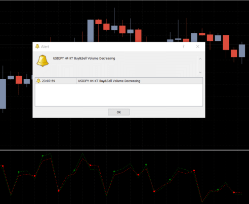 KT Buy Sell Volume Indicator MT4/MT5 Free Download