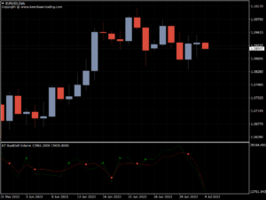 buy and sell volume indicator eurusd