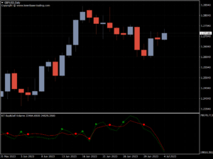 buy and sell volume indicator gbpusd