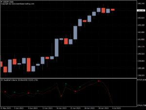 buy and sell volume indicator usdjpy