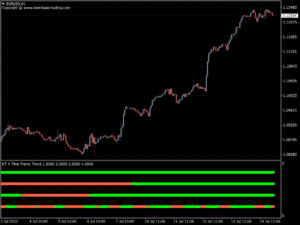 kt 4 time frame trend indicator bullish