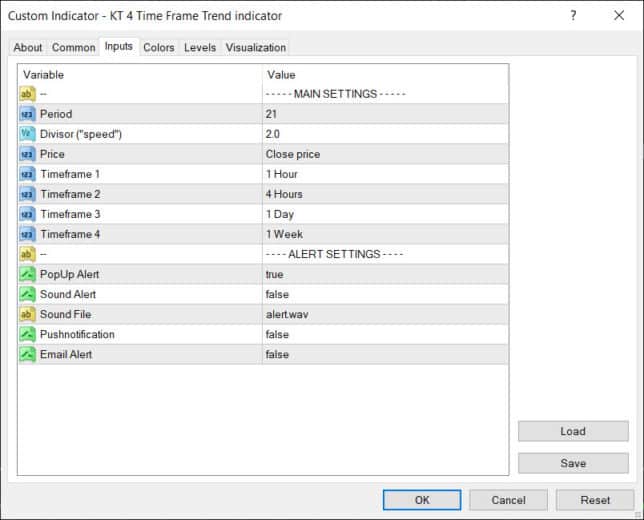 4 Time Frame Trend Indicator MT4/MT5: Master Trend Trading Now