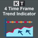 kt 4 time frame trend indicator logo