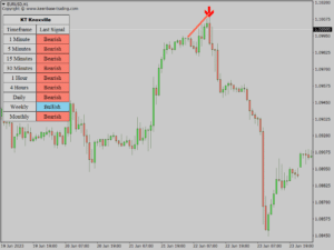 kt knoxville divergence indicator eurusd bearish