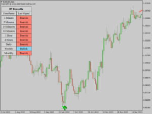 kt knoxville divergence indicator eurusd daily