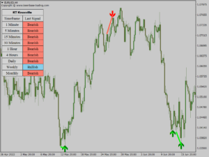 kt knoxville divergence indicator eurusd h4