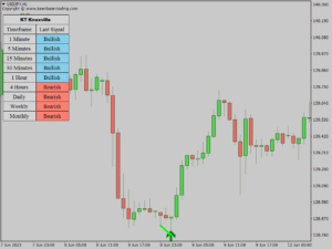 kt knoxville divergence indicator usdjpy bullish