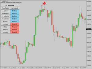 kt knoxville divergence indicator usdjpy h1