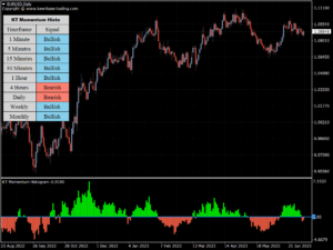 kt momentum histogram indicator eurusd daily