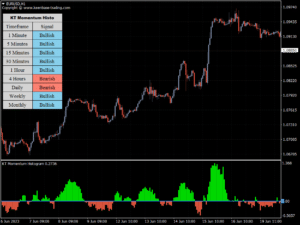 kt momentum histogram indicator eurusd h1