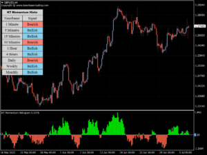 kt momentum histogram indicator gbpusd h4