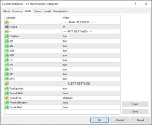 kt momentum histogram indicator inputs