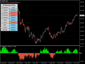 kt momentum histogram indicator usdjpy