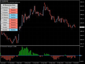 kt momentum histogram indicator xauusd daily