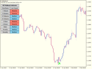 kt pull back indicator eurusd