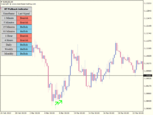 kt pull back indicator eurusd bullish