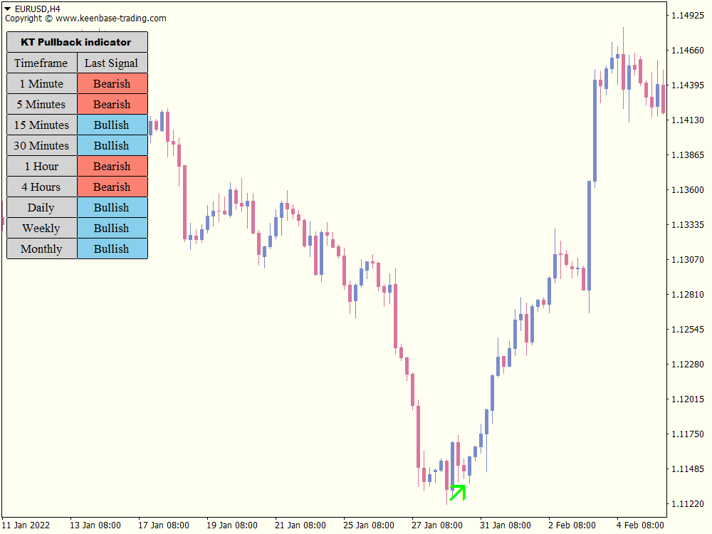 kt pull back indicator eurusd