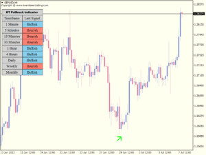 kt pull back indicator gbpusd bullish