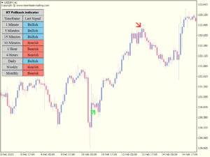 kt pull back indicator usdjpy h1