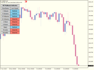 kt pull back indicator usdjpy h4