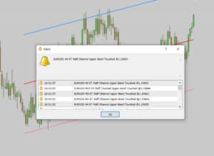 kt raff channel indicator alerts