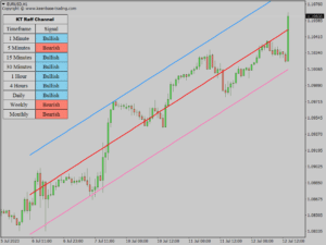 kt raff channel indicator eurusd h1