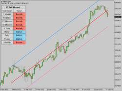 Raff Channel Indicator MT4/MT5 - Unlocking The Trading Success