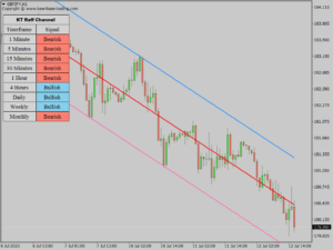 kt raff channel indicator gbpjpy h1