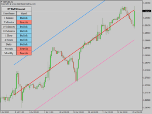 kt raff channel indicator gbpusd h1