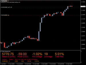 kt risk management indicator screenshot 3