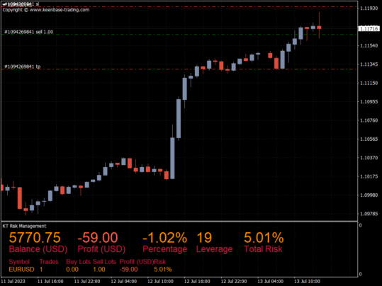 KT Risk Management Indicator MT4/MT5 Free Download
