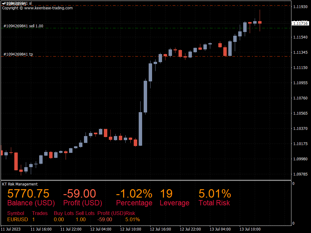 kt risk management indicator screenshot 3