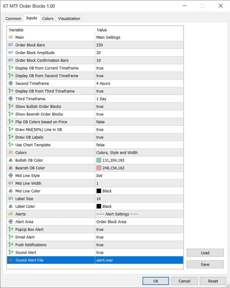 kt mtf order block indicator inputs