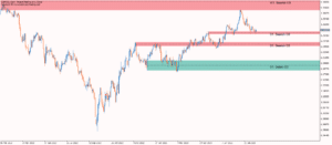 kt mtf order block indicator screenshot 1